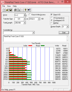 ThinkPadTwist256GssdSpeedTest